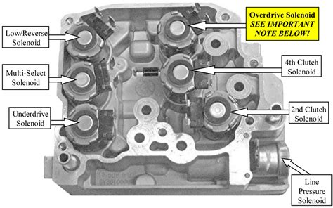The Chrysler 68RFE was utilized in the 0720 Dodge Ram 2500 and 3500 with the high-torque output 6. . 68rfe shift solenoid recall